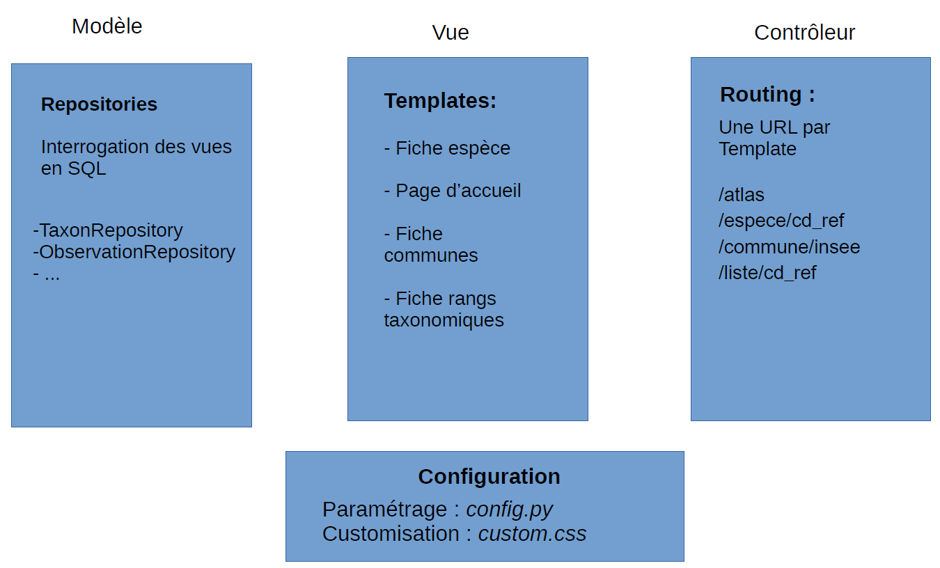 _images/dev-architecture-code-mvc.png